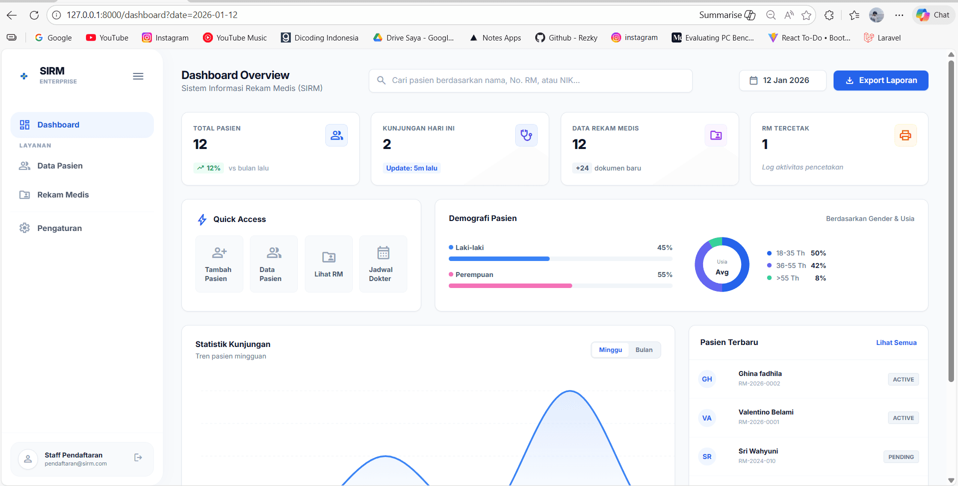 SIMRS - Hospital Management and Medical Records System